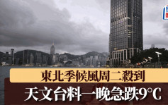 天文台｜秋意漸濃！東北季候風周二殺到 一晚急跌9℃ 周五最低僅22℃