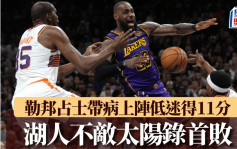 NBA｜勒邦占士带病上阵低迷得11分 创近17年最低命中率 累湖人不敌太阳录首败