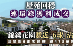 屋苑回稳连环录获利成交 锦綉花园赚近「6球」沽 湾景园6组客睇楼即478万售