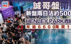 「誠哥盤」帶動 新盤兩日沽約500伙 HENLEY PARK「西餅客」斥逾6600萬買12伙
