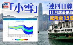 天气｜「小雪」一连四日骤雨 11月尾最低气温或降至15度？