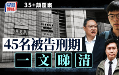 35+颠覆案丨45名被告刑期一文睇清 主脑戴耀廷判10年／林卓廷81个月／黄之锋56个月