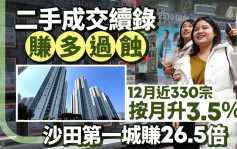 二手成交續錄「賺多過蝕」 12月近330宗 按月升3.5% 沙田第一城賺26.5倍