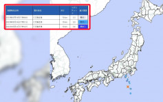 遊日注意│東京外海3宗5級以上地震 氣象廳一度發海嘯預報