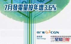 中廣核新能源1811｜7月發電量按年增3.6%至1642.6吉瓦時