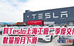 受停产3周影响 料Tesla上海工厂二季度交付数量按月明显下滑