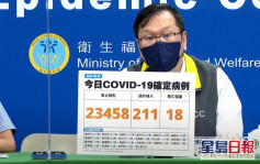 台湾18名新冠患者离世创89天新低 社区检测站明起退场
