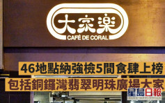 46地點納強檢5間食肆上榜 包括銅鑼灣翡翠明珠廣場大家樂（附名單）