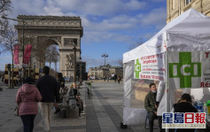 歐洲疫情持續嚴峻 法國單日新增確診首次突破30萬