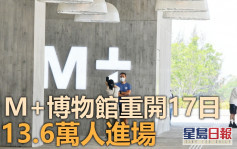 M+博物馆重开17日录逾13.6万人进场 香港故宫工程赶上进度