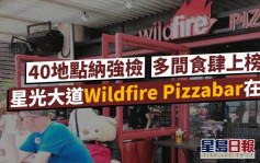 40地点强检包括何文田工地 涉星光大道Wildfire Pizzabar等多间食肆（附名单）