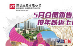 深圳控股604｜5月合同銷售額近3.4億人幣 按年跌近七成