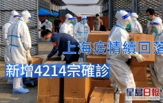 上海疫情續趨緩 新增4214宗確診