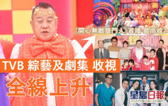 TVB收视全面回升  《奖门人》首播最高收24.5点成No.1