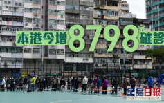 第5波疫情｜本港增8798宗確診 至今累計逾6萬宗個案