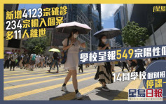 疫情｜增4123宗确诊再多11人染疫离世 香港信义会健明幼儿学校全校停课一周