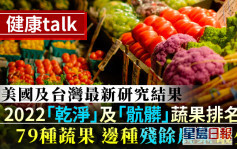 健康Talk｜最新出爐「乾淨」「骯髒」蔬果排名榜 邊種含最少殘餘農藥