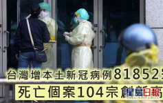 台灣增81852宗本土病例 再多104宗染疫亡創新高