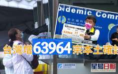 台灣新增63964宗本土確診  再多40人死亡