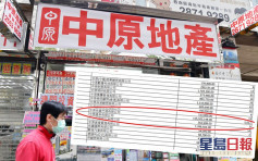 【保就業】第三批名單包括TVB周大福莎莎 中原地產獲1.15億最多