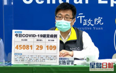 台湾本土增45081宗确诊个案 再多109人死亡