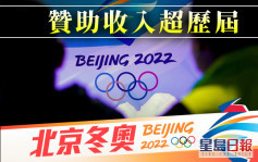 45家企業贊助北京冬奧 贊助收入超越歷屆