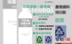 消委會：酒精唔好亂咁裝 非每種塑膠容器都適合