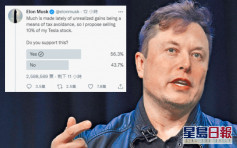 馬斯克Twitter「民調」 詢問應否出售Tesla一成股份