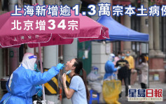 上海新增逾1.3萬宗本土病例 北京增34宗