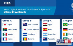【東京奧運】男足比賽抽籤出爐 巴西德國分組賽激鬥