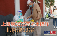 上海疫情續回落 北京增62宗本土確診