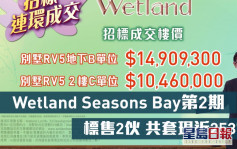 熱辣新盤放送｜Wetland Seasons Bay第2期標售2伙 共套現近2537萬
