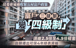 房委會通過收緊公屋富戶政策 富戶須繳2.5倍至4.5倍租金 自願遷出可保4年綠表資格
