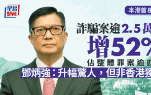 今年首8月整體罪案逾5.8萬宗 詐騙案佔近44% 鄧炳強：升幅驚人但非香港獨有