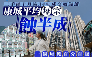 二手樓上月逾34%成交屬蝕讓 康城平均每宗蝕半成 一個屋苑百分百賺錢