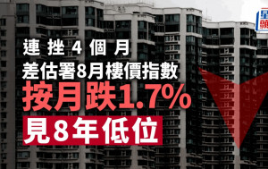 差估署8月樓價指數按月跌1.7% 今年累跌逾6% 租金指數連升6個月