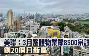 研究報告｜美聯：3月整體物業錄8500宗註冊 創20個月新高