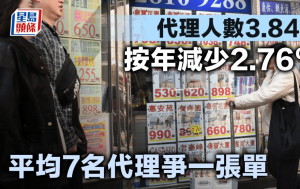 代理人數3.84萬 按年減少2.76% 平均7名代理爭一張單