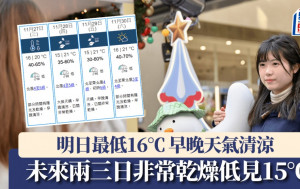 天氣｜天文台料午夜前後氣溫急降 明日最低16℃早晚天氣清涼 未來兩三日非常乾燥低見15℃