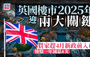 英國樓市2025迎兩大關鍵 買家趕4月新政前入市 憧憬一年減息4次