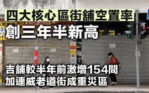 四大核心區街舖空置率創三年半新高 吉舖較半年前激增154間 加連威老道街成重災區