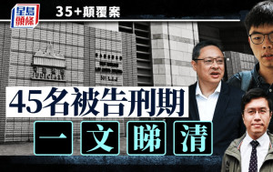 35+顛覆案丨45名被告刑期一文睇清 主腦戴耀廷判10年／林卓廷81個月／黃之鋒56個月