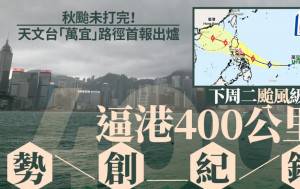 天文台︱秋颱未打完！「萬宜」路徑首報出爐 下周二颱風級逼港400公里勢創紀錄