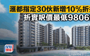 滙都指定30伙新增10%折扣 折實呎價最低9806元