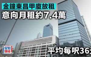 金鐘東昌甲廈放租 意向月租約7.4萬 平均每呎36元