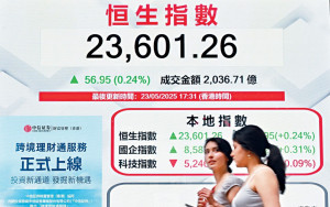 關稅烽煙再起震散歐美股市