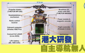 港大研發 自主導航無人機