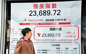 港股兩日累挫千點失守2萬4關