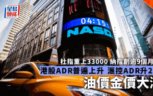 美股｜納指創逾九個月高 科技股勁升 紐油彈近3% 滙控ADR高港逾2% 