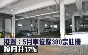 研究報告｜港置：5月車位錄380宗註冊 按月升17%